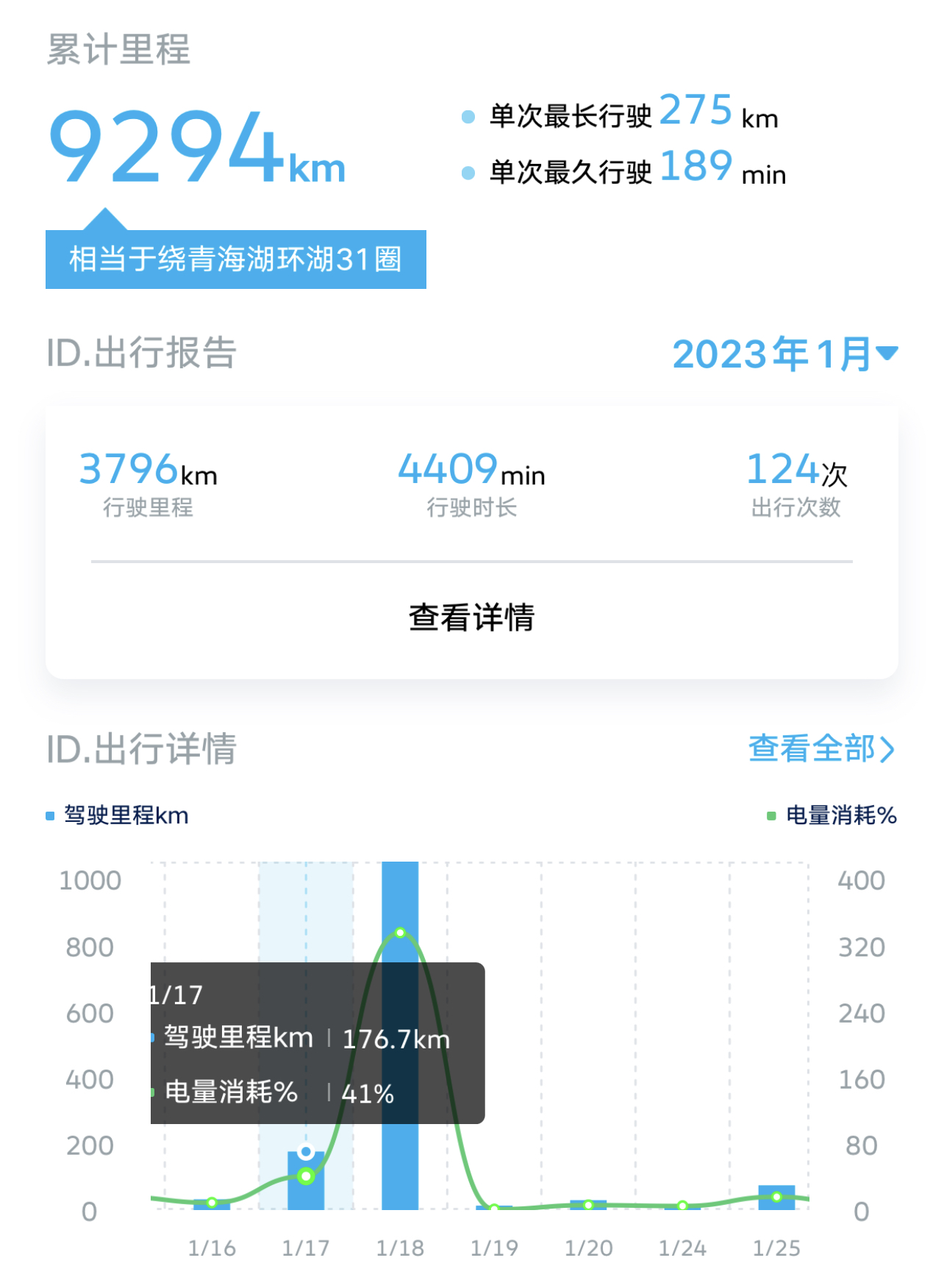 纯电汽车的千里长途挑战-回乡路书-背景篇-5